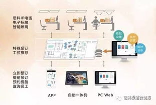 北京企业移动工位预定与工位出租服务的信息化集成最佳解决方案