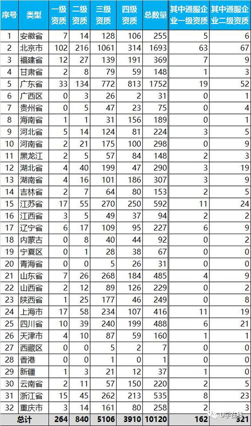 独家揭秘 信息系统集成及服务资质通服企业大名单——北京地区深度解析