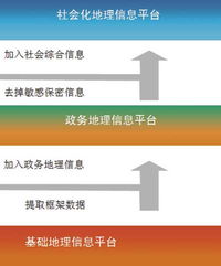 全面合作，重庆共享走向深入——2010年08月信息系统集成服务合作备忘录