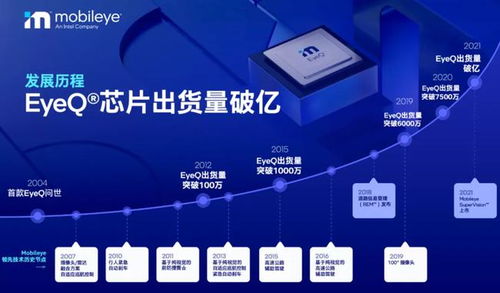 Mobileye EyeQ芯片出货破亿，赋能北京信息系统集成服务新生态