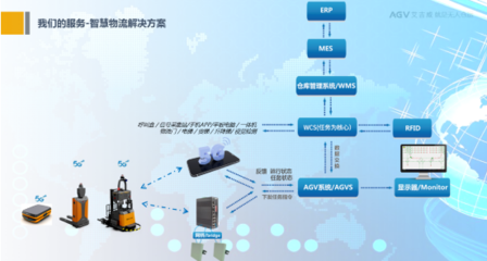 人工智能与技术政策的双重推动，AGV将向更智能高效方向发展——北京信息系统集成服务的机遇与挑战